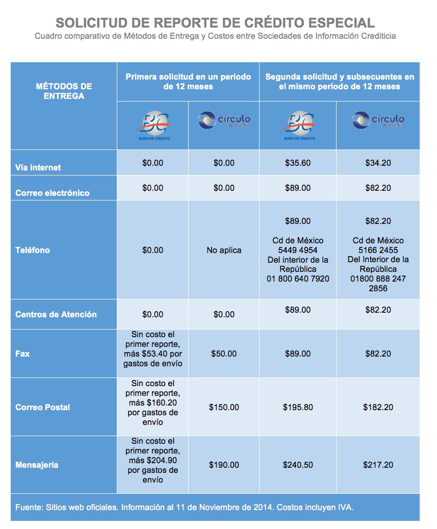checar-buro-de-credito.jpg checar-buro-de-credito.jpg