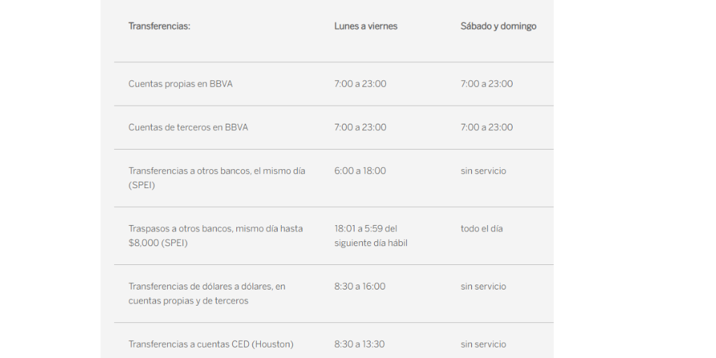 Cuánto tiempo tarda en reflejarse una transferencia por BBVA horarios -1