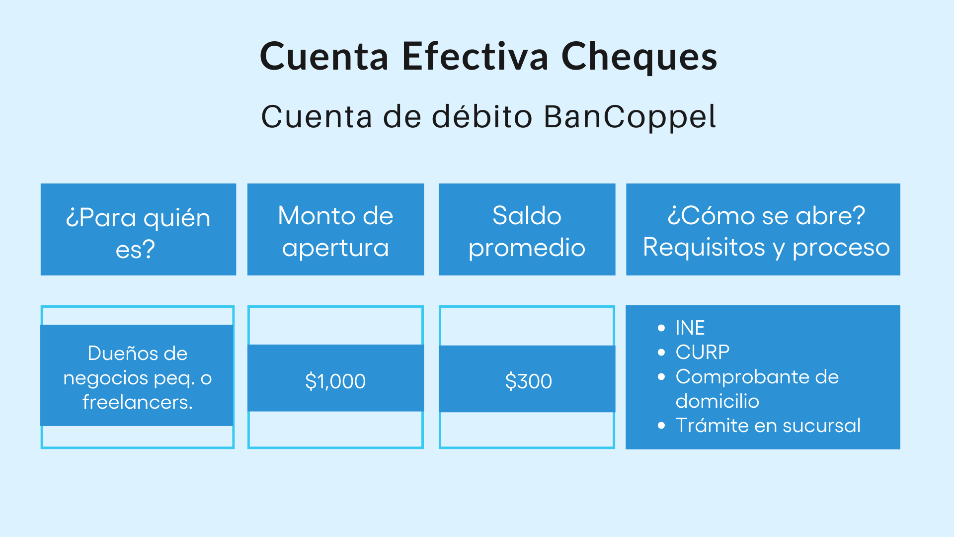 Cuenta Efectiva Cheques BanCoppel