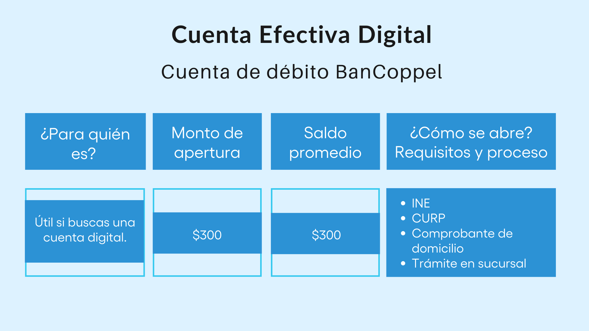 Cuenta Efectiva Digital BanCoppel