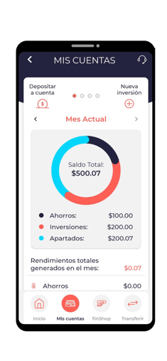 Dinero invertido en la app Finsuss