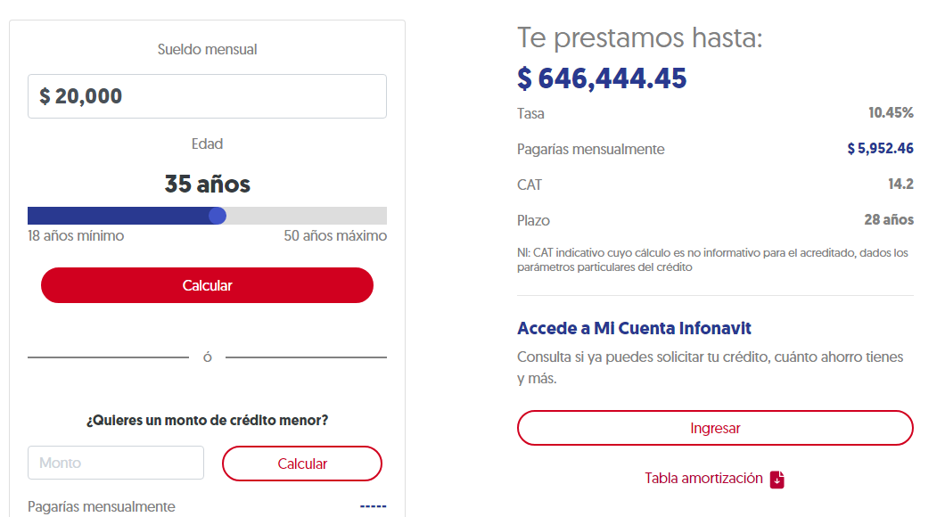 Cómo checar cuántos Puntos de Infonavit tengo y si estoy precalificado