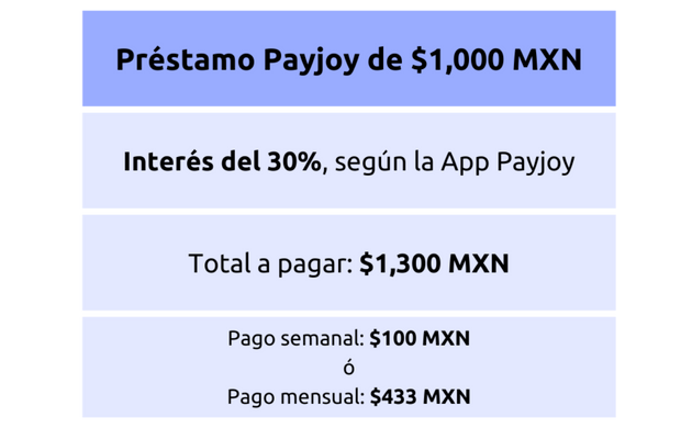 Tasa de interés de préstamos PayJoy-1