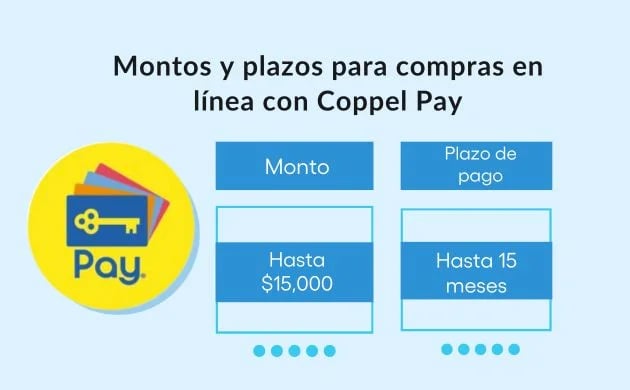 montos y plazos de pago para comprar en línea con Coppel Pay