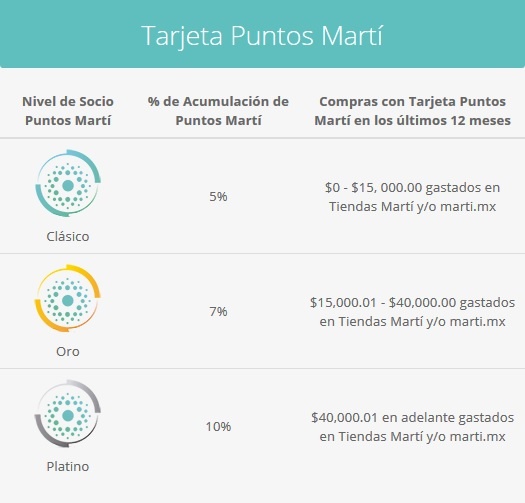puntos-marti1.jpg